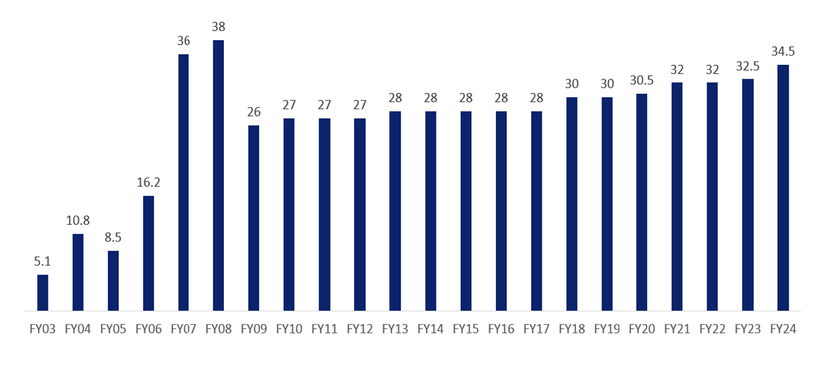 Diagram2024Aug12